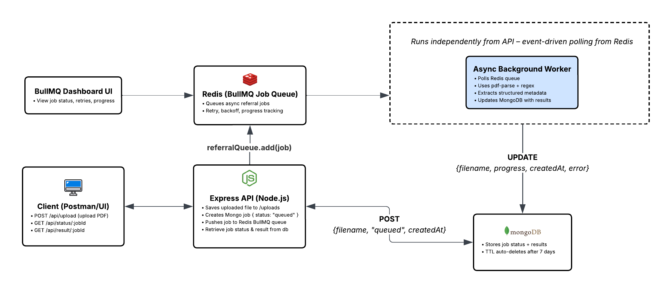 System design diagram for ParseMD